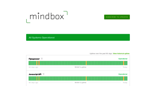 status.mindbox.ru