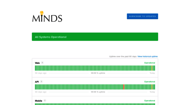 status.minds.com