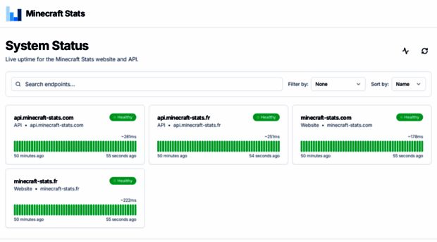 status.minecraft-stats.com