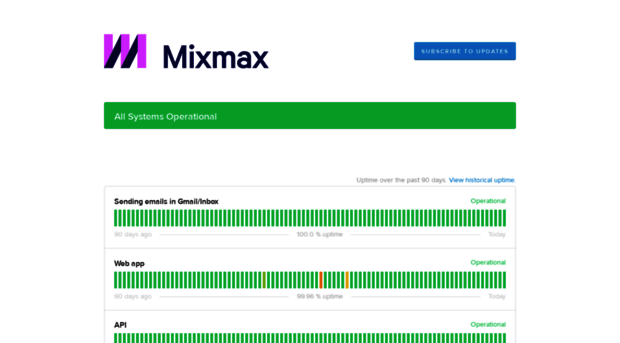 status.mixmax.com