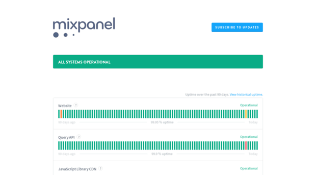 status.mixpanel.com