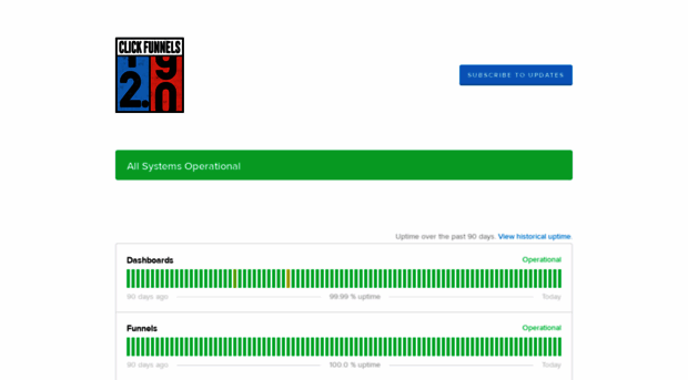 status.myclickfunnels.com