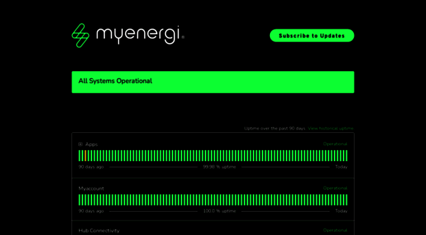 status.myenergi.com