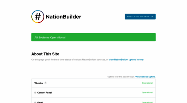 status.nationbuilder.com