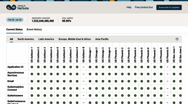 status.netsuite.com - Oracle NetSuite Service Status - Status Net Suite