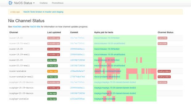 status.nixos.org