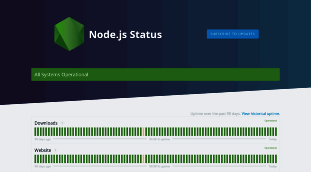 status.nodejs.org