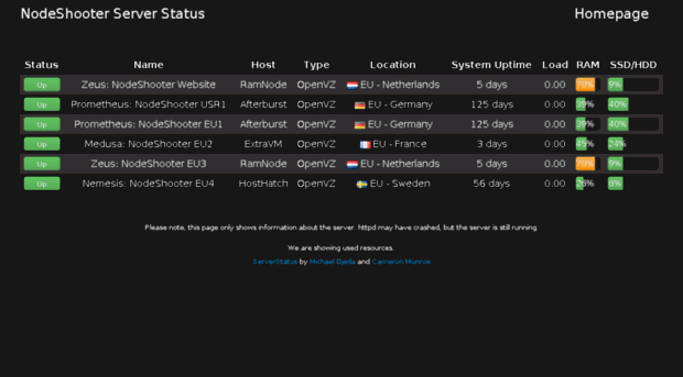 status.nodeshooter.com