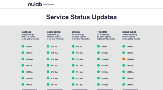 status.nulab-inc.com