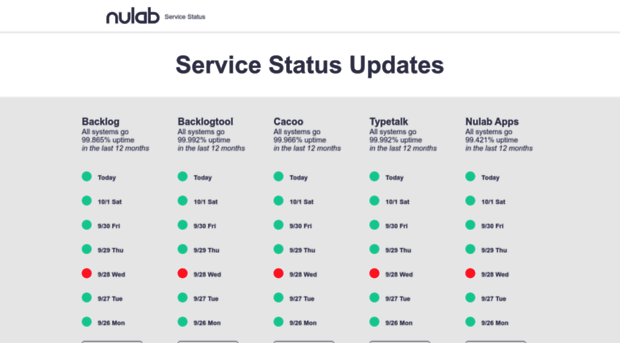 status.nulab.com