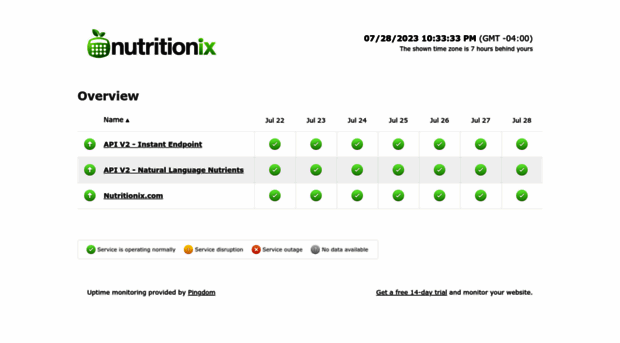 status.nutritionix.com