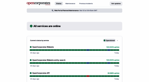 status.opencorporates.com