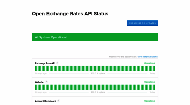 status.openexchangerates.org