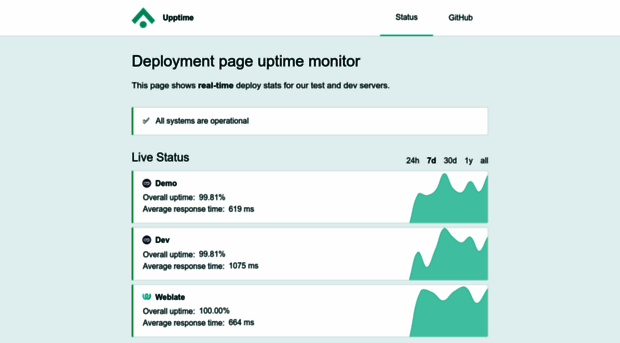 status.opensourcepos.org