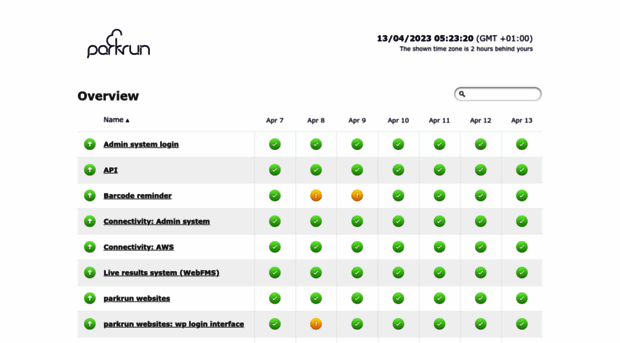 status.parkrun.com