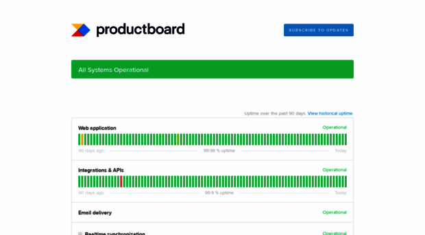 status.productboard.com