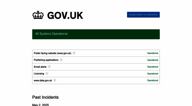 status.publishing.service.gov.uk