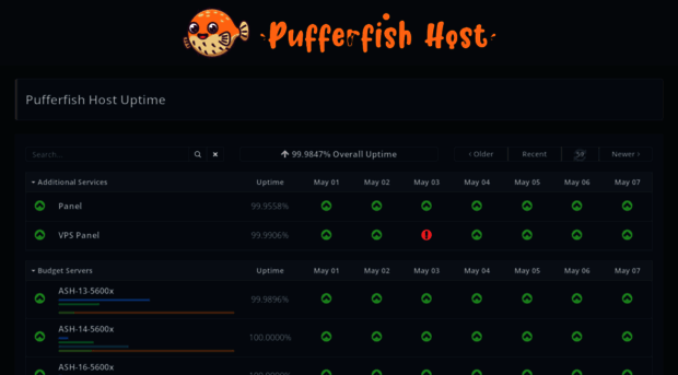 status.pufferfish.host