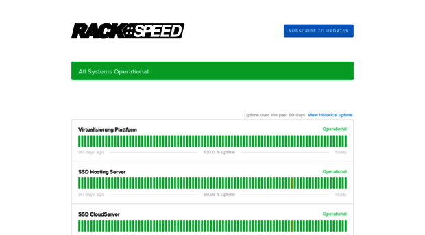 status.rackspeed.de