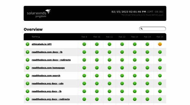 status.readthedocs.com