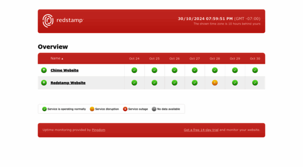 status.redstamp.co