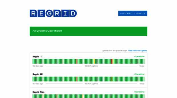 status.regrid.com
