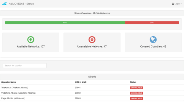 status.remote365.net