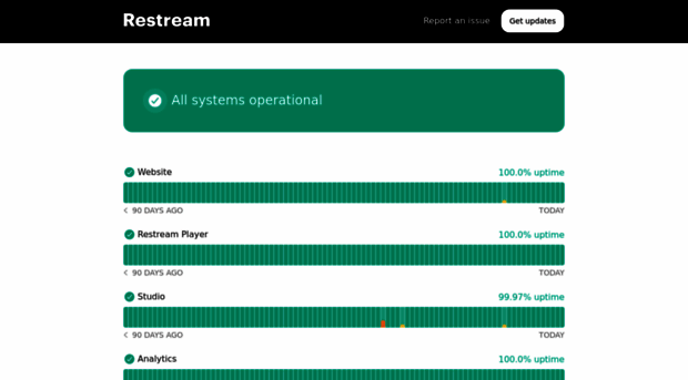 status.restream.io