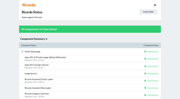 status.ricardo.ch