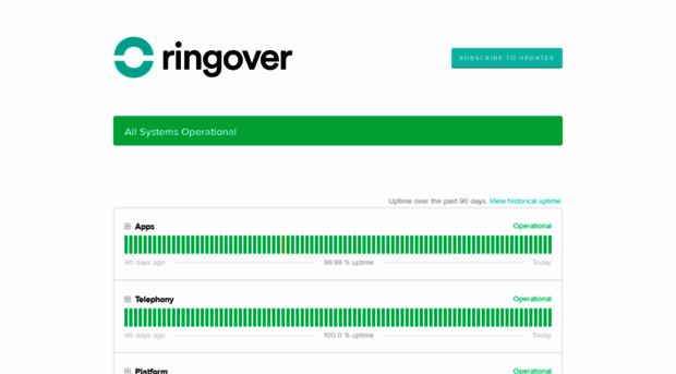 status.ringover.com