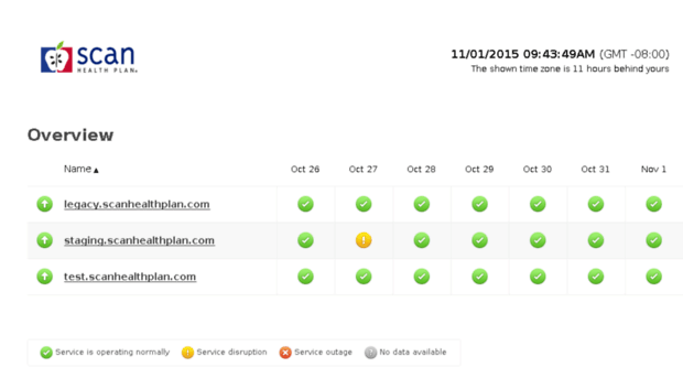 status.scanhealthplan.com