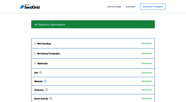 status.sendgrid.com