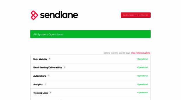 status.sendlane.com