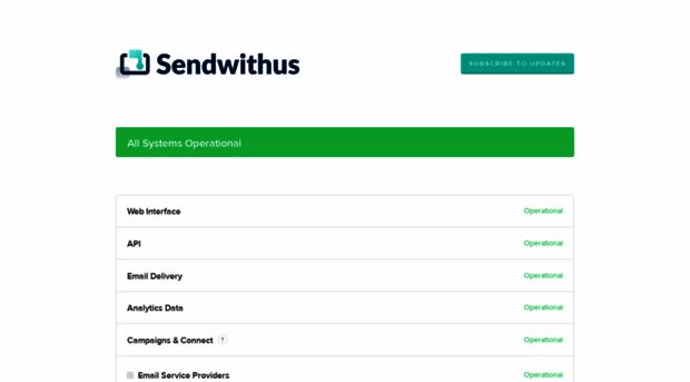 status.sendwithus.com