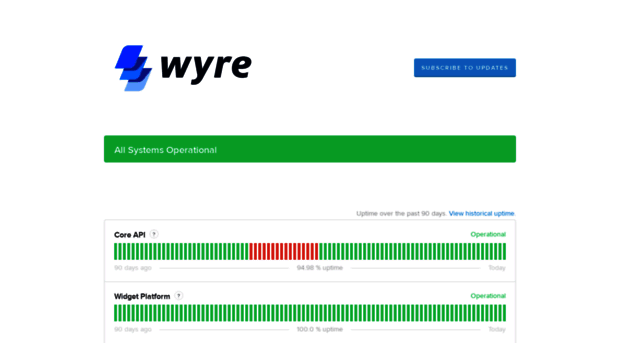 status.sendwyre.com