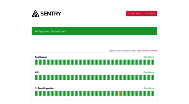 status.sentry.io