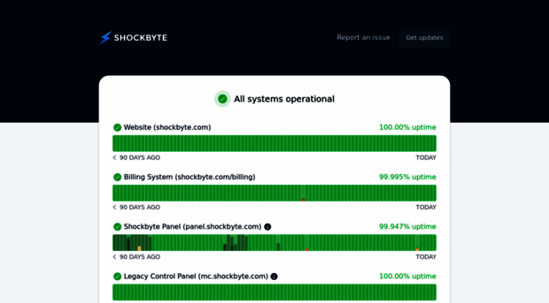 status.shockbyte.com