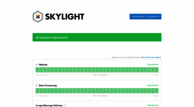 status.skylight.io
