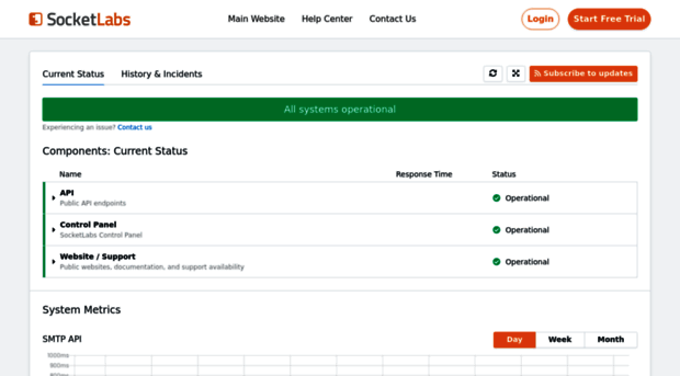 status.socketlabs.com