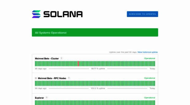 status.solana.com