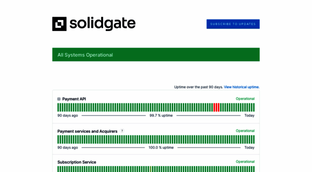 status.solidgate.com