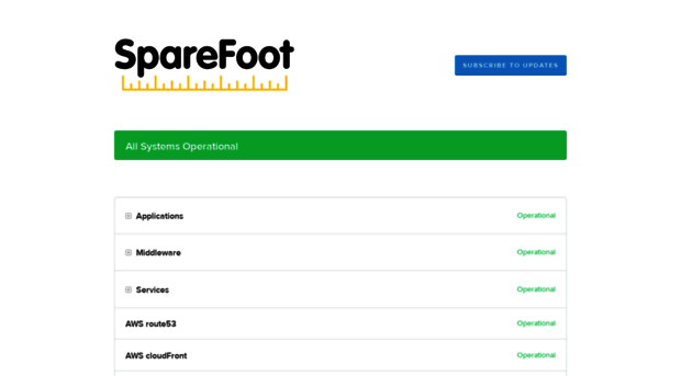 status.sparefoot.com