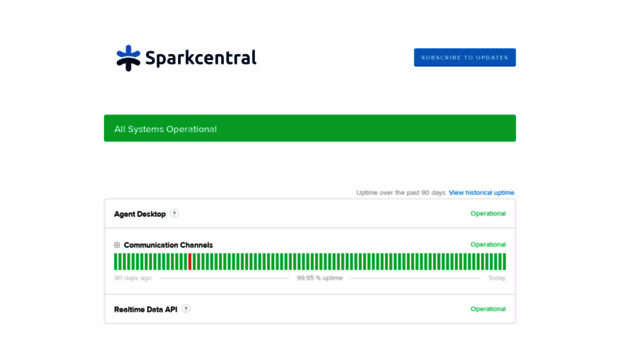 status.sparkcentral.com