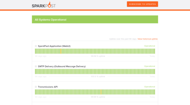 status.sparkpost.com