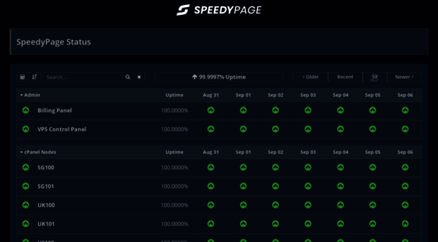 status.speedypage.com