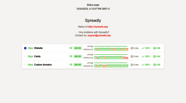 status.spreadly.app