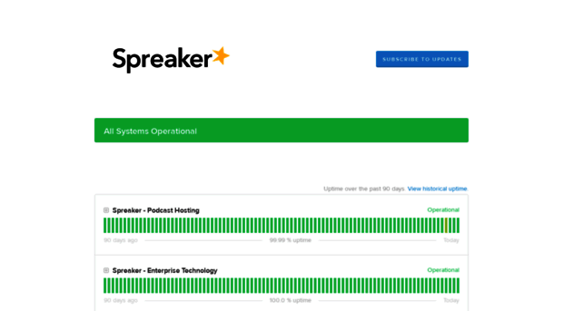 status.spreaker.com