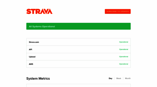 status.strava.com