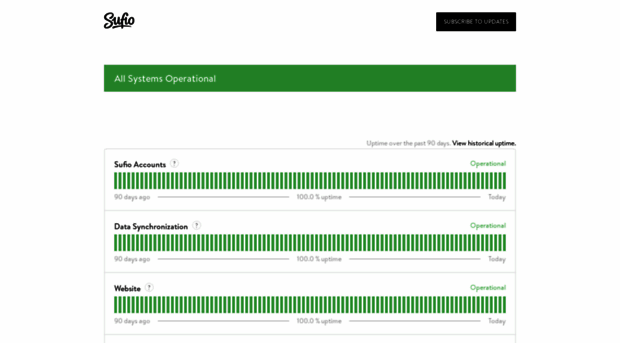 status.sufio.com