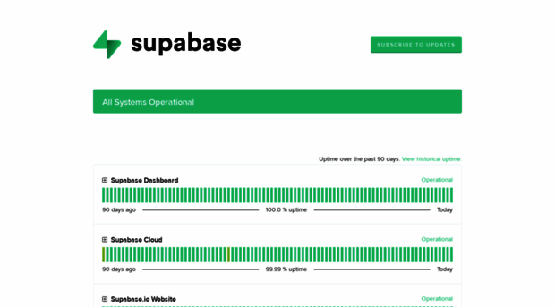 status.supabase.com - Supabase Status - Status Supabase